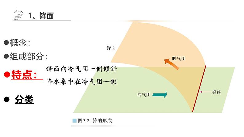 2025届高考地理一轮复习课件 第2章 第3讲 常见天气系统05