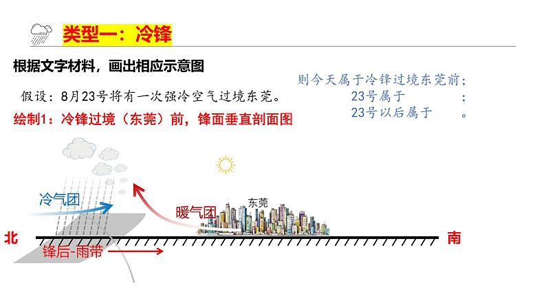 2025届高考地理一轮复习课件 第2章 第3讲 常见天气系统06