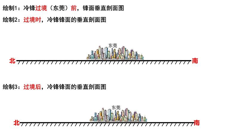 2025届高考地理一轮复习课件 第2章 第3讲 常见天气系统07