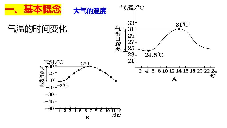 2025届高考地理一轮复习课件 第2章 第4讲 气压带和风带对气候的影响（第3课时—气温及其影响因素）02