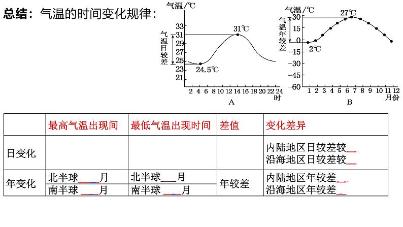 2025届高考地理一轮复习课件 第2章 第4讲 气压带和风带对气候的影响（第3课时—气温及其影响因素）03