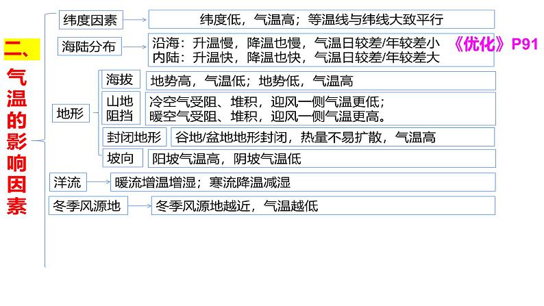 2025届高考地理一轮复习课件 第2章 第4讲 气压带和风带对气候的影响（第3课时—气温及其影响因素）04