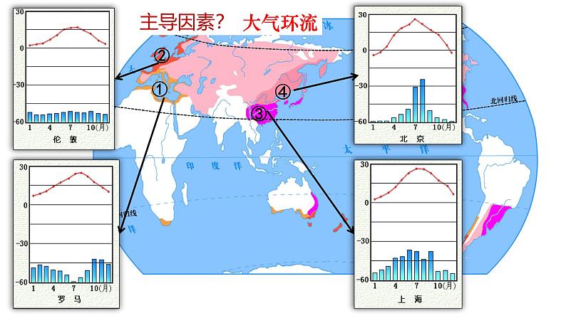 2025届高考地理一轮复习课件 第2章 第4讲 气压带和风带对气候的影响（第5课时—世界主要气候类型、气候与自然景观）07