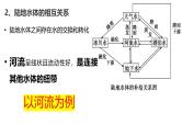 2025届高考地理一轮复习课件 第2讲 陆地水体及其相互关系