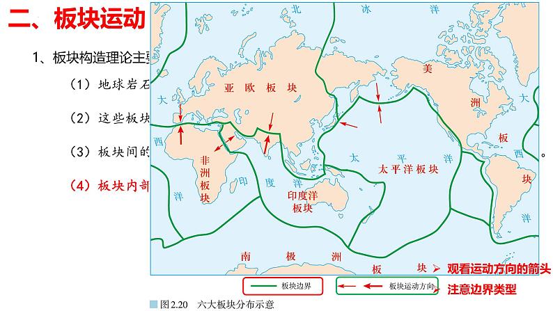 2025届高考地理一轮复习课件 第五章 第二讲 构造地貌的形成-2板块构造理论第1页