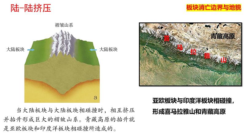 2025届高考地理一轮复习课件 第五章 第二讲 构造地貌的形成-2板块构造理论第6页