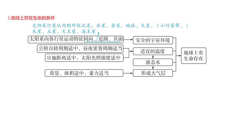 2025届高考地理二轮专题复习  行星地球 第1节 宇宙中的地球 课件第5页