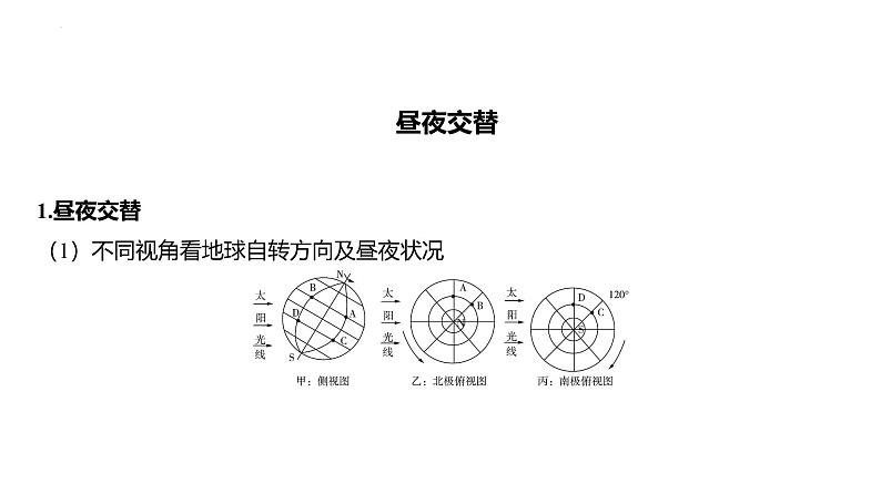 专题二 行星地球 第3节 地球运动的地理意义   2025年高考地理专项复习 课件第5页