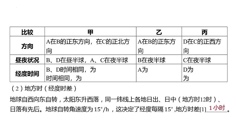 专题二 行星地球 第3节 地球运动的地理意义   2025年高考地理专项复习 课件第6页