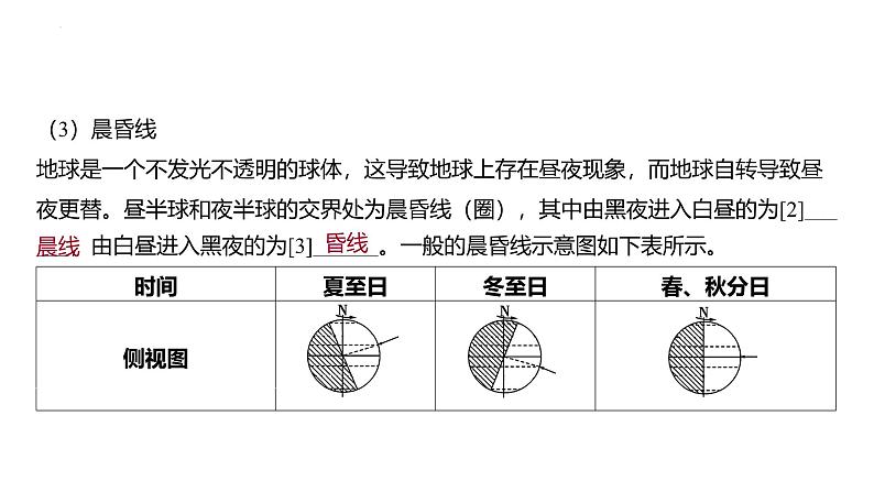 专题二 行星地球 第3节 地球运动的地理意义   2025年高考地理专项复习 课件第7页