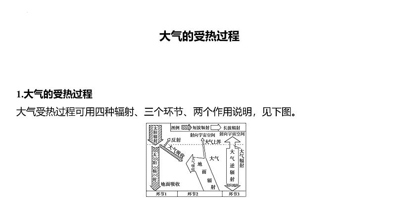 专题三 地球上的大气 第2节 大气受热过程和大气运动   2025年高考地理专项复习 课件第5页
