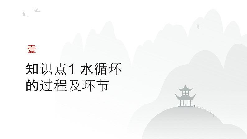 专题四 地球上的水 第1节 水循环   2025年高考地理专项复习 课件第3页