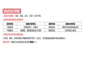 专题四 地球上的水 第2节 陆地水体及其相互关系   2025年高考地理专项复习 课件