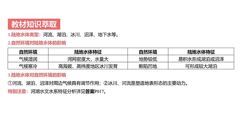 专题四 地球上的水 第2节 陆地水体及其相互关系   2025年高考地理专项复习 课件第4页