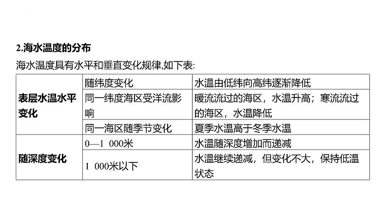 专题四 地球上的水 第3节 海洋水   2025年高考地理专项复习 课件第6页