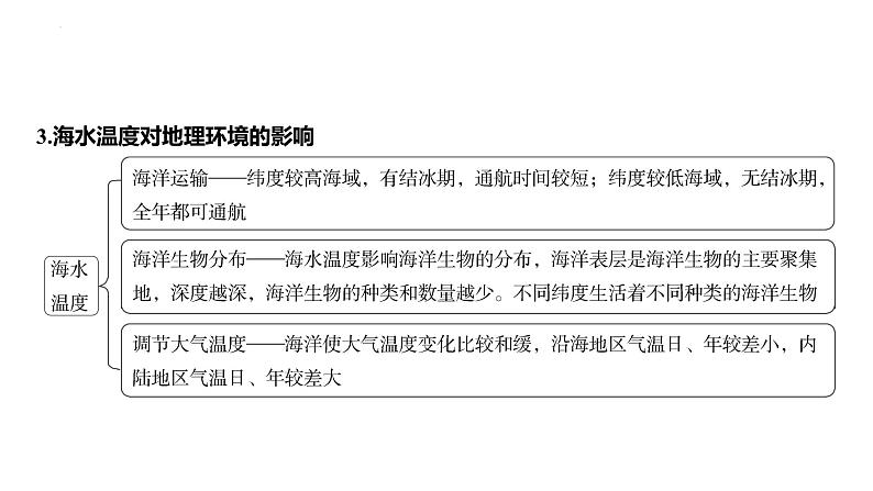 专题四 地球上的水 第3节 海洋水   2025年高考地理专项复习 课件第8页