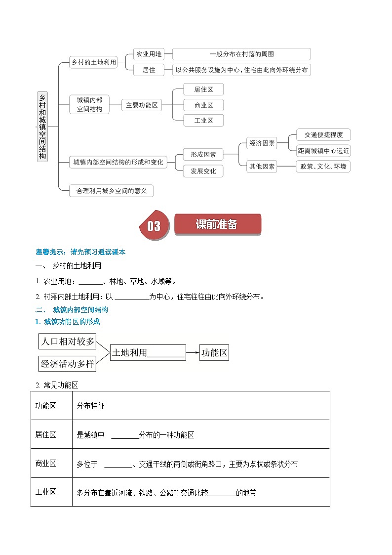 人教版高中地理必修第二册同步讲义2.1乡村和城镇空间结构（2份，原卷版+解析版）02