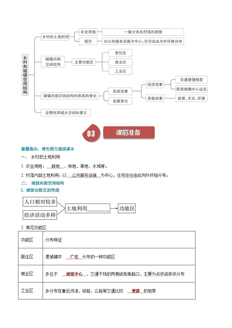 人教版高中地理必修第二册同步讲义2.1乡村和城镇空间结构（2份，原卷版+解析版）02