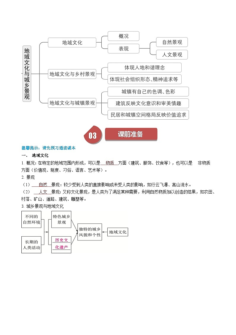 人教版高中地理必修第二册同步讲义2.3 地域文化与城乡景观（2份，原卷版+解析版）02