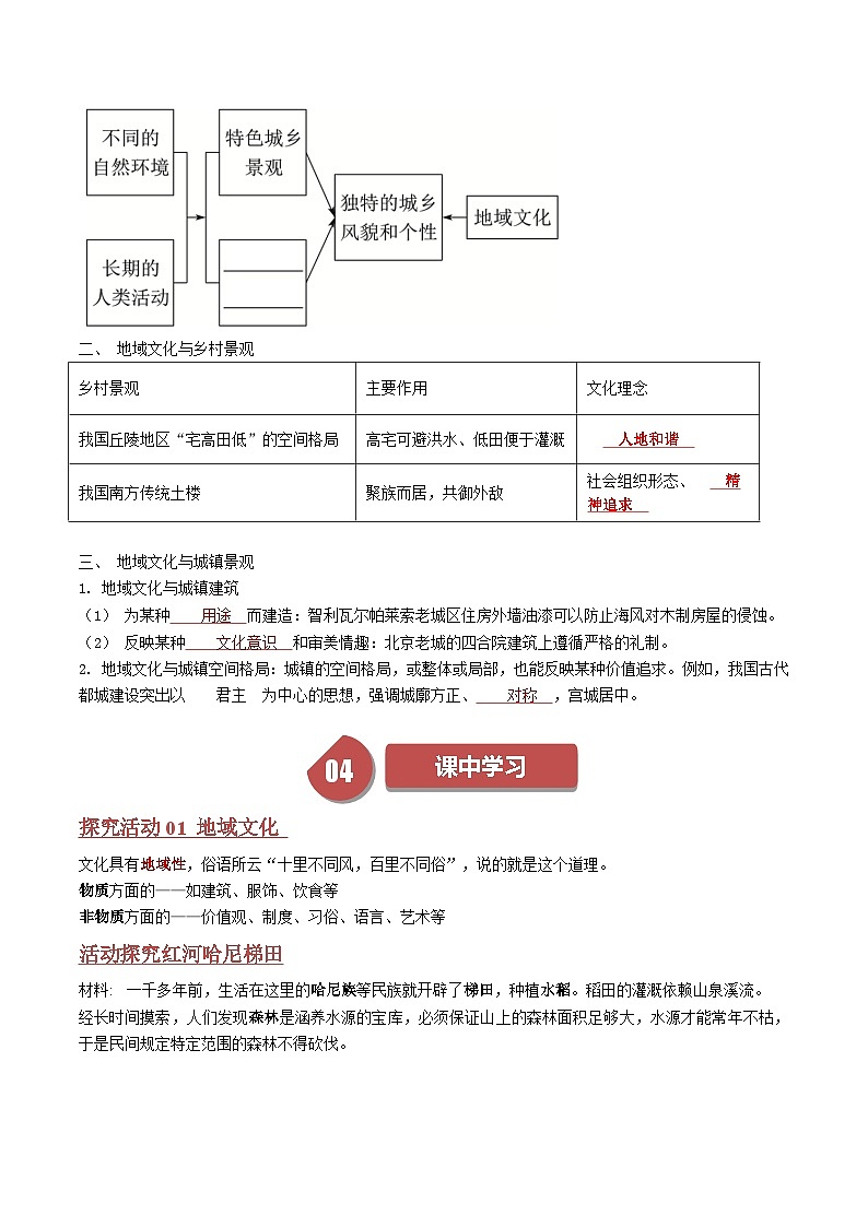 人教版高中地理必修第二册同步讲义2.3 地域文化与城乡景观（2份，原卷版+解析版）03