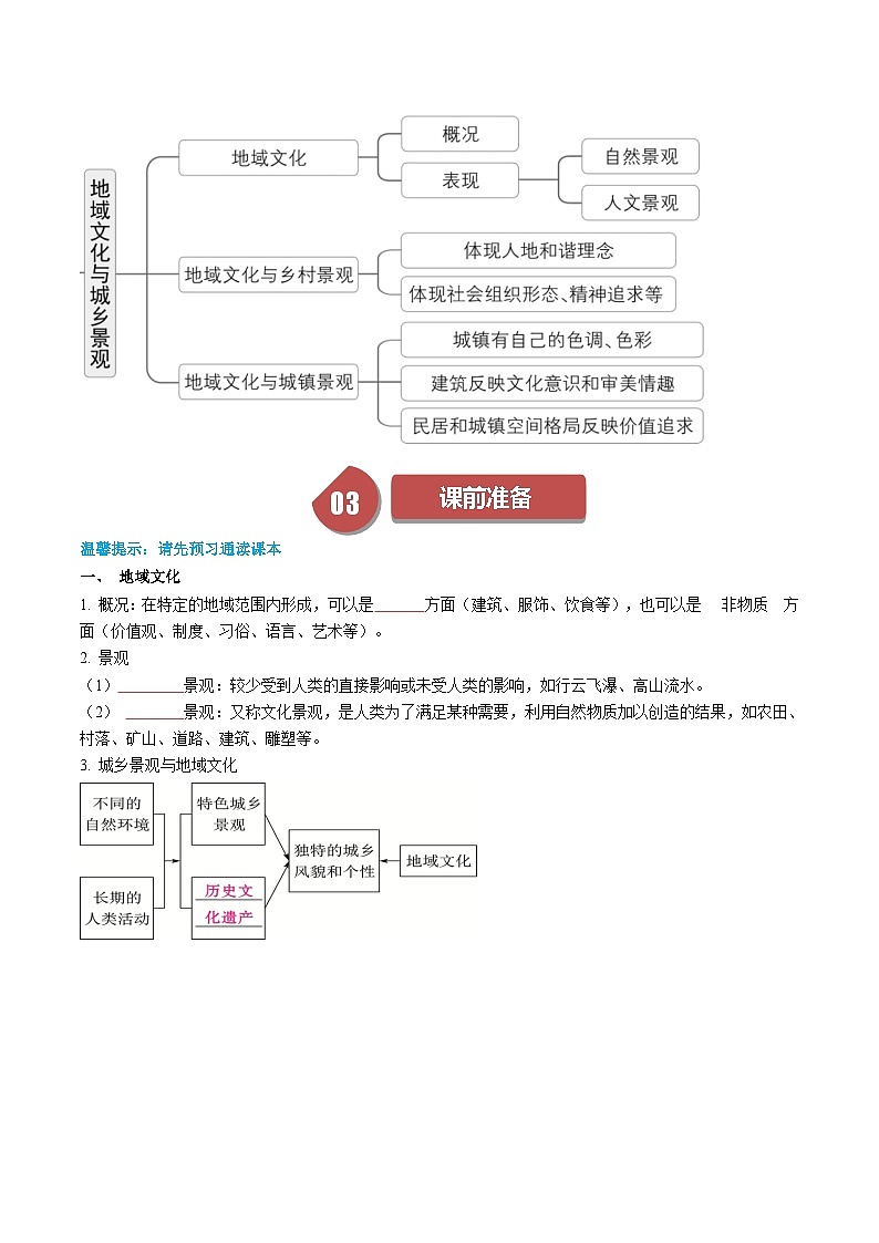 人教版高中地理必修第二册同步讲义2.3 地域文化与城乡景观（2份，原卷版+解析版）02