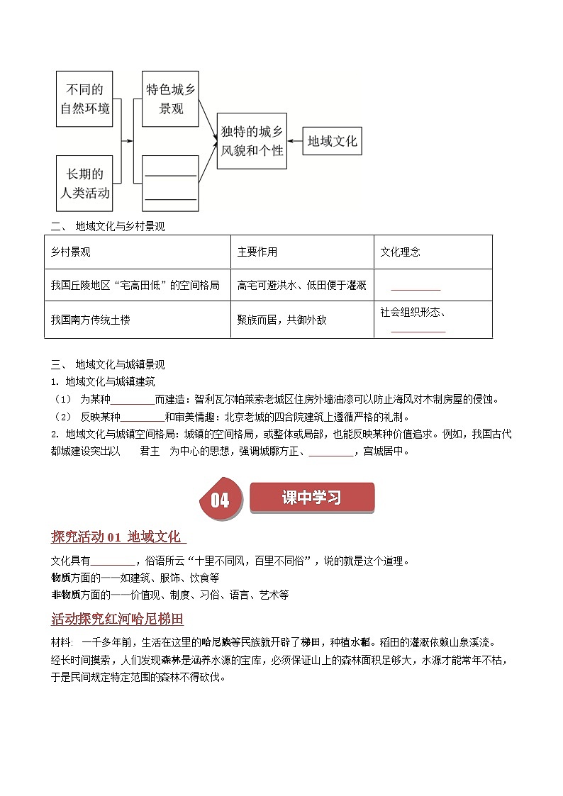 人教版高中地理必修第二册同步讲义2.3 地域文化与城乡景观（2份，原卷版+解析版）03