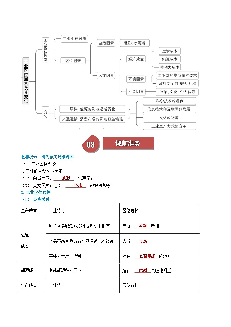 人教版高中地理必修第二册同步讲义3.2 工业区位因素及其变化（学案）（解析版）第2页