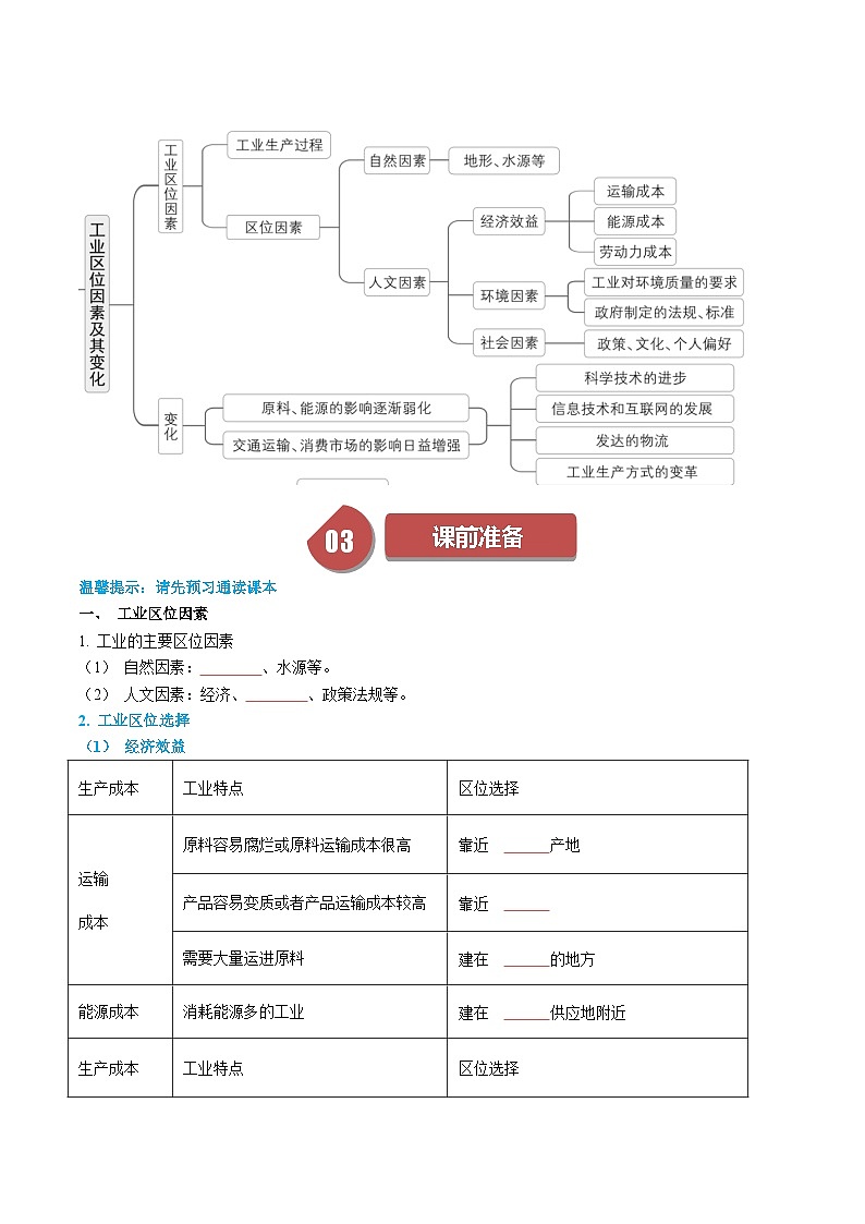 人教版高中地理必修第二册同步讲义3.2 工业区位因素及其变化（学案）（原卷版）第2页