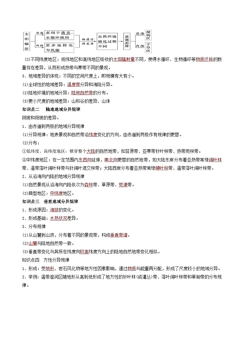 人教版高中地理选择性必修一同步讲义5.2自然环境的地域差异性（解析版）第3页