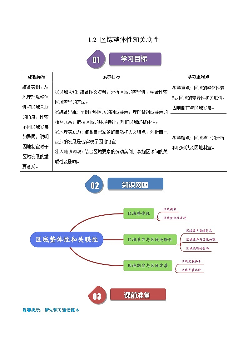 人教版高中地理选择性必修二同步讲义1.2 区域整体性和关联性（原卷版）第1页
