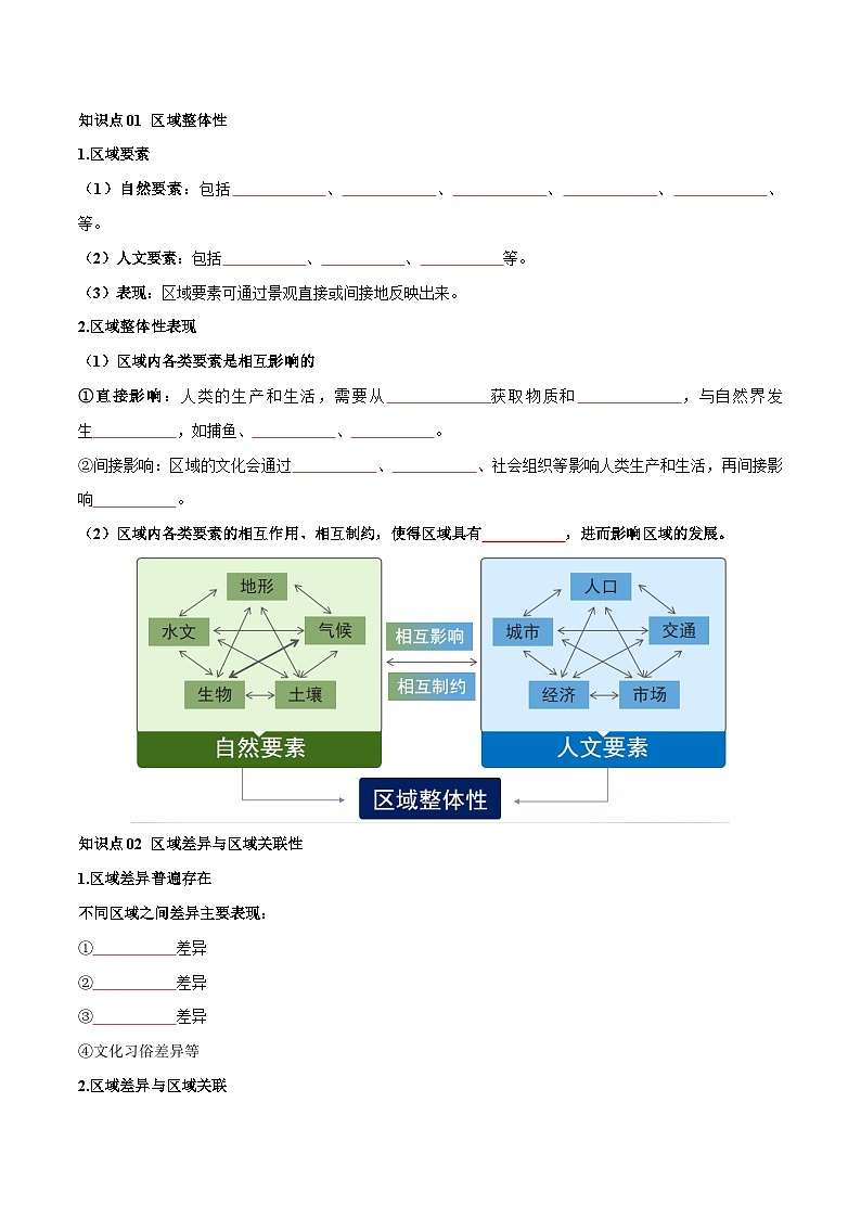 人教版高中地理选择性必修二同步讲义1.2 区域整体性和关联性（原卷版）第2页