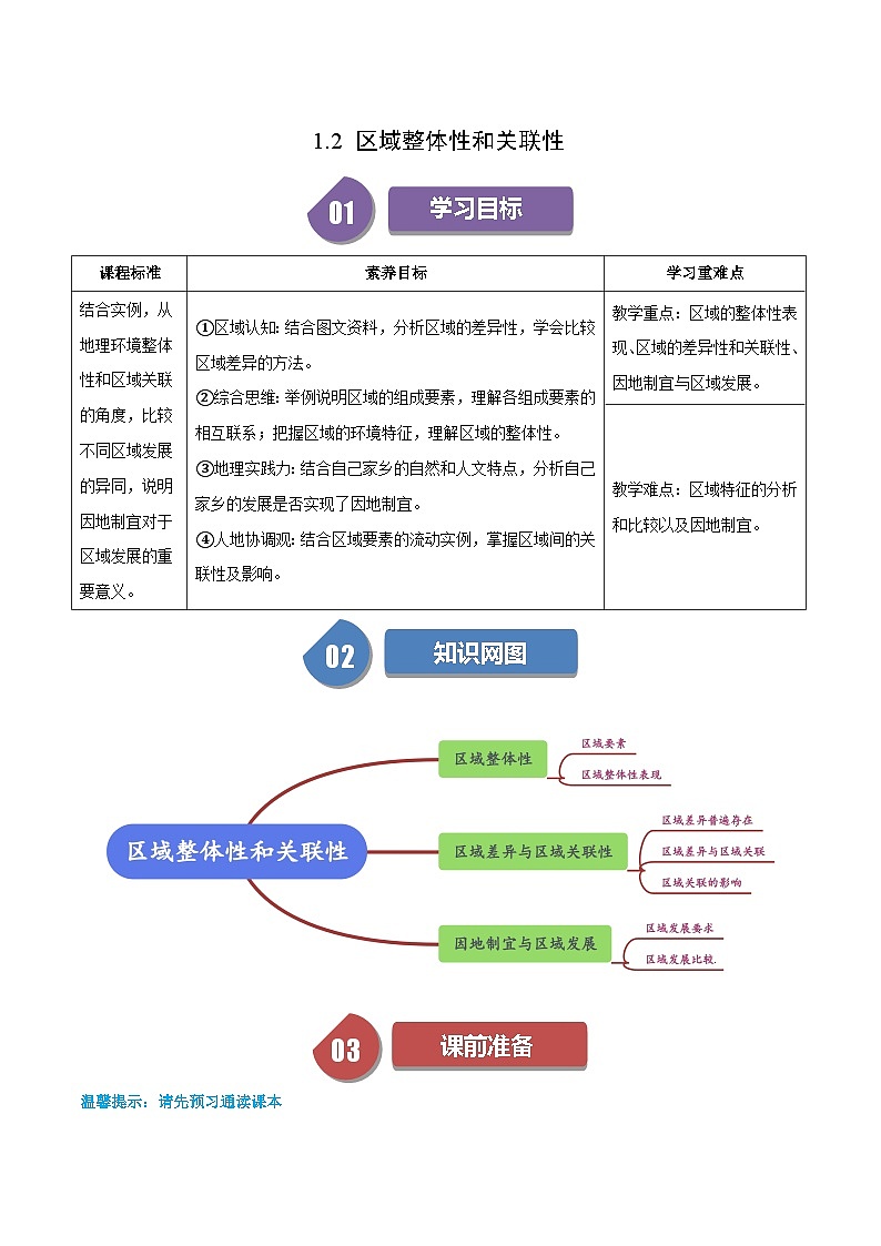 人教版高中地理选择性必修二同步讲义1.2 区域整体性和关联性（解析版）第1页
