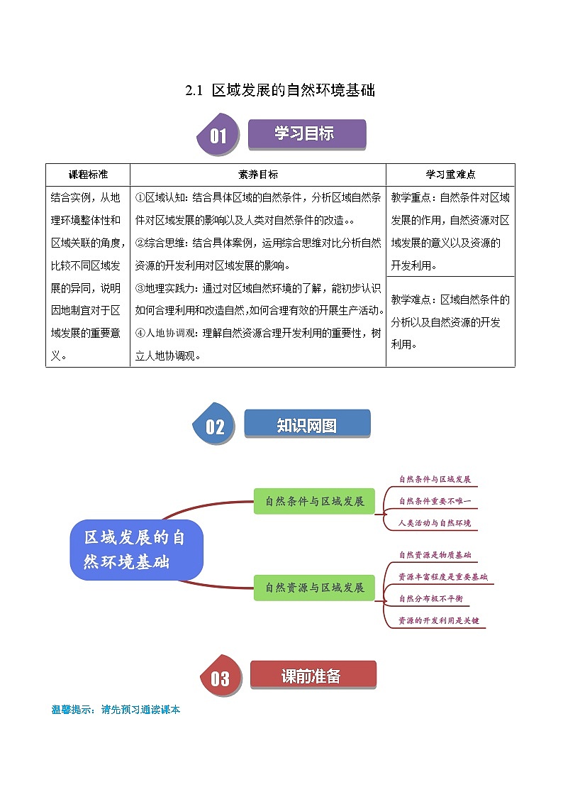 人教版高中地理选择性必修二同步讲义2.1 区域发展的自然环境基础（原卷版）第1页