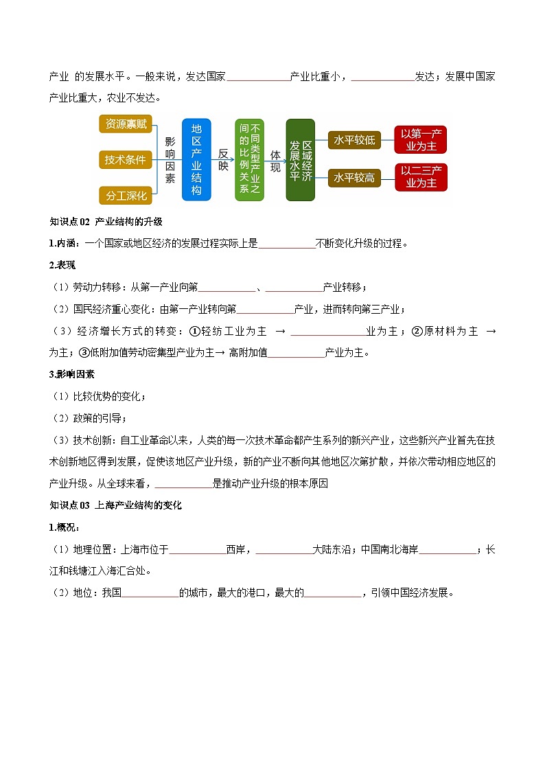 人教版高中地理选择性必修二同步讲义3.2 地区产业结构变化（原卷版）第3页