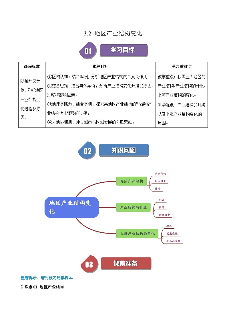 人教版高中地理选择性必修二同步讲义3.2 地区产业结构变化（解析版）第1页