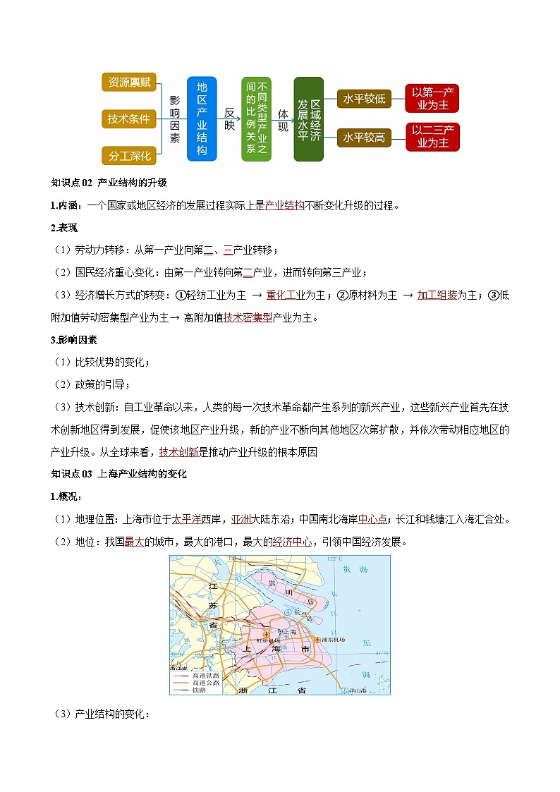 人教版高中地理选择性必修二同步讲义3.2 地区产业结构变化（解析版）第3页