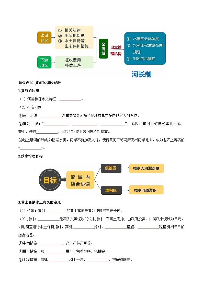 人教版高中地理选择性必修二同步讲义4.1 流域内协调发展（2份，原卷版+解析版）03
