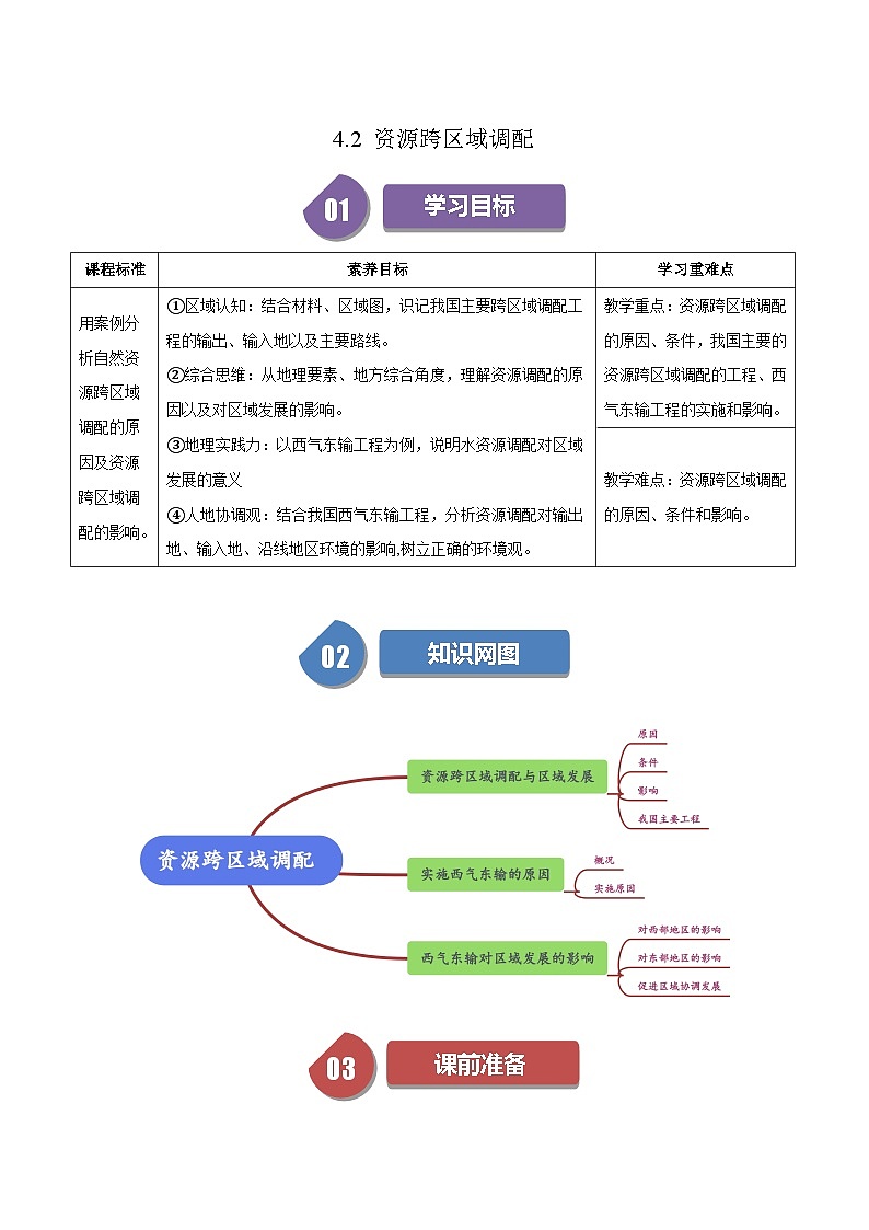 人教版高中地理选择性必修二同步讲义4.2 资源跨区域调配（2份，原卷版+解析版）01