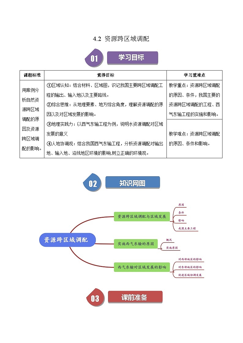 人教版高中地理选择性必修二同步讲义4.2 资源跨区域调配（2份，原卷版+解析版）01