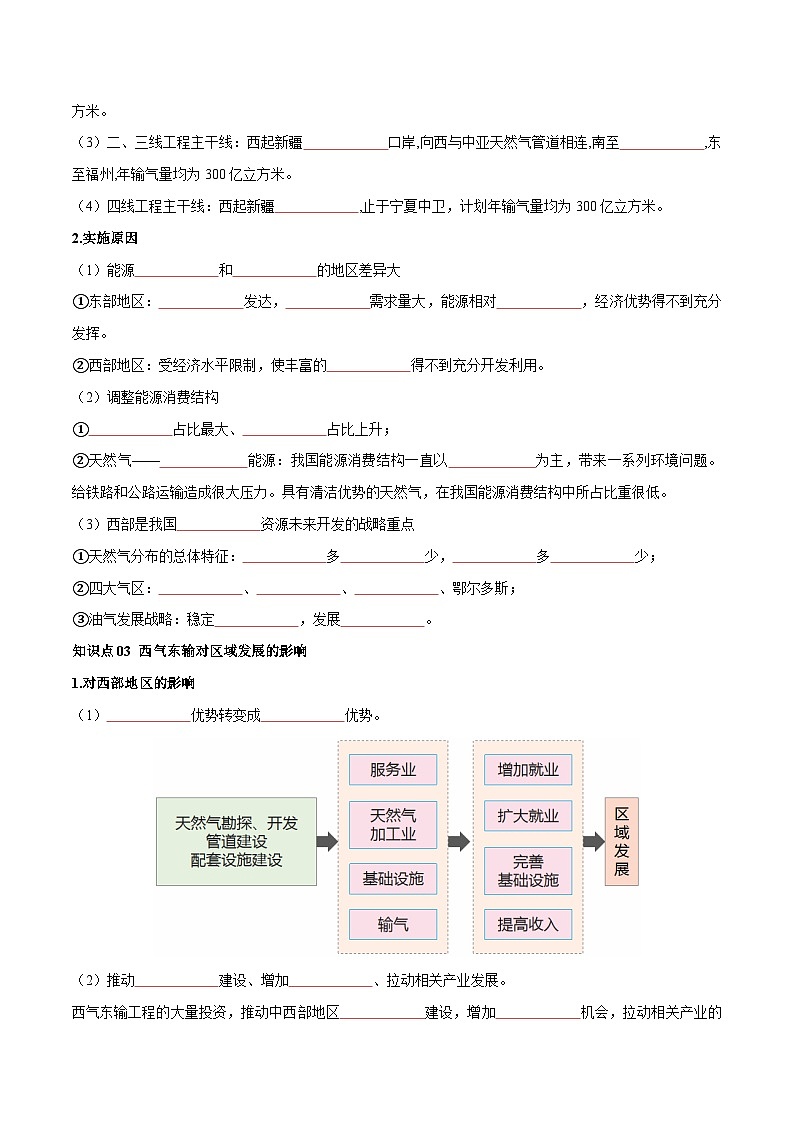 人教版高中地理选择性必修二同步讲义4.2 资源跨区域调配（2份，原卷版+解析版）03