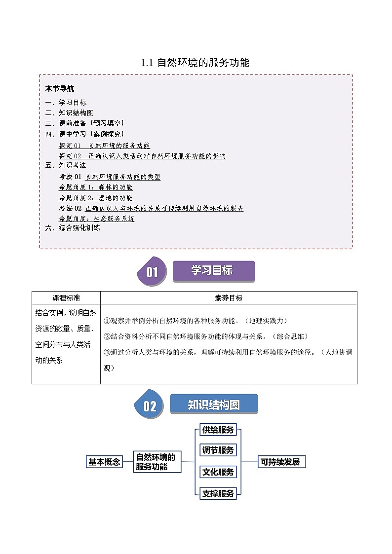 人教版高中地理选择性必修三同步讲义1.1自然环境的服务功能（2份，原卷版+解析版）01