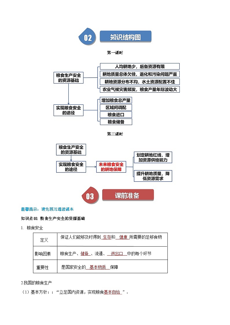 人教版高中地理选择性必修三同步讲义2.3中国的耕地资源与粮食安全（2份，原卷版+解析版）02