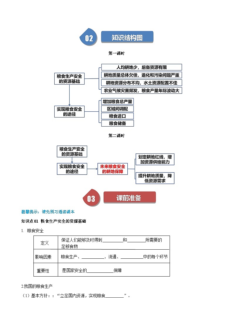 人教版高中地理选择性必修三同步讲义2.3中国的耕地资源与粮食安全（2份，原卷版+解析版）02