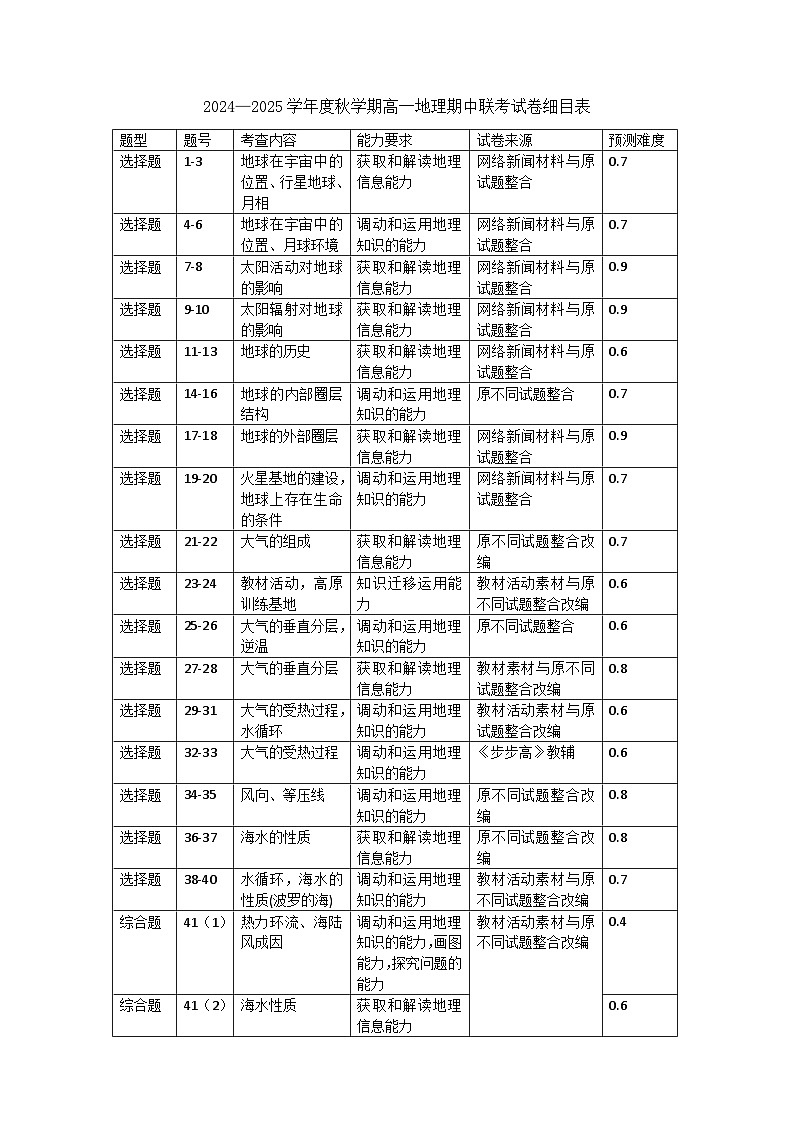 试卷细目表第1页