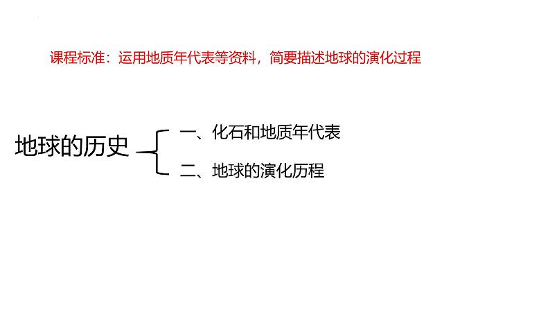 2025届高三地理一轮复习课件 地球的历史第2页