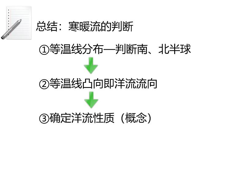 2025届高三一轮复习 课件 4.2 洋流分类：寒暖流；风海流、密度流、补偿流第4页