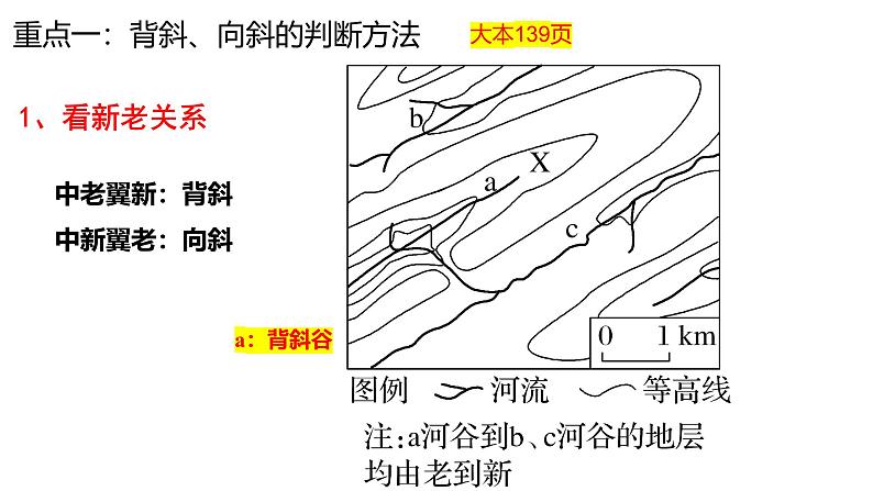 2025届高三一轮复习 课件 第五章 第二讲 构造地貌的形成-1地质构造第6页