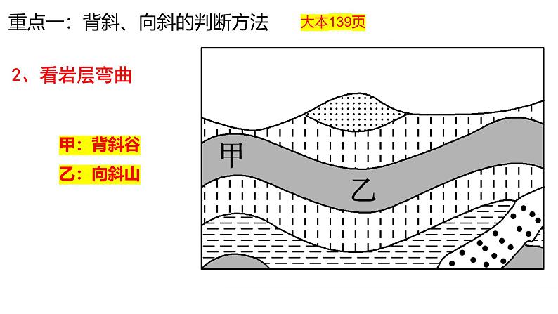 2025届高三一轮复习 课件 第五章 第二讲 构造地貌的形成-1地质构造第7页