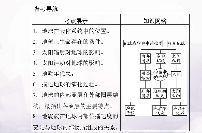 高考地理学业水平测试复习专题一 宇宙中的地球课件第2页