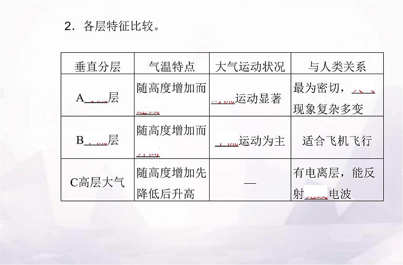 高考地理学业水平测试复习专题二 地球上的大气课件第5页